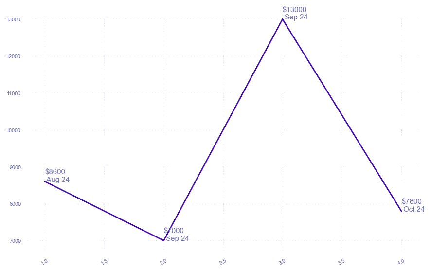 chart_img
