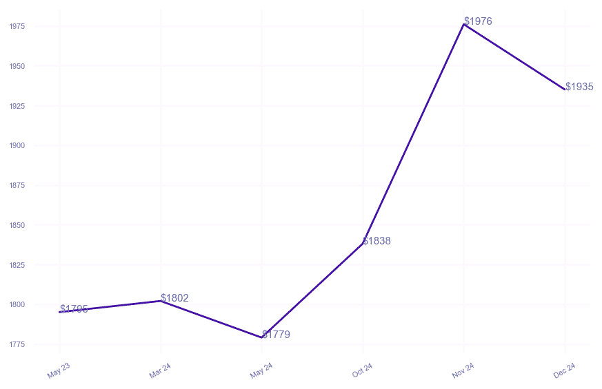 chart_img