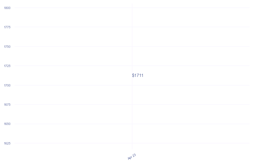 chart_img