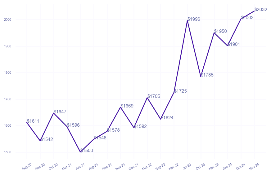 chart_img