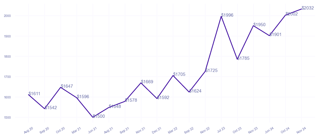 chart_img