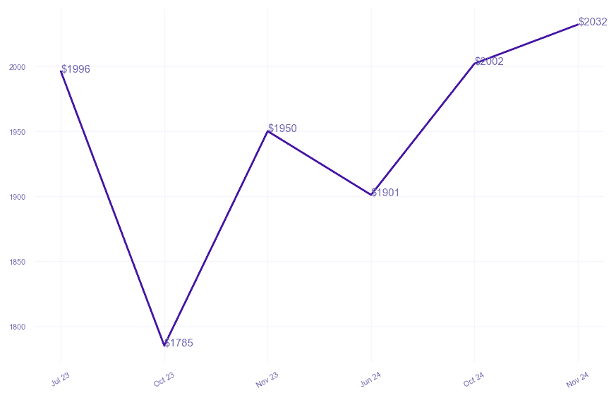 chart_img