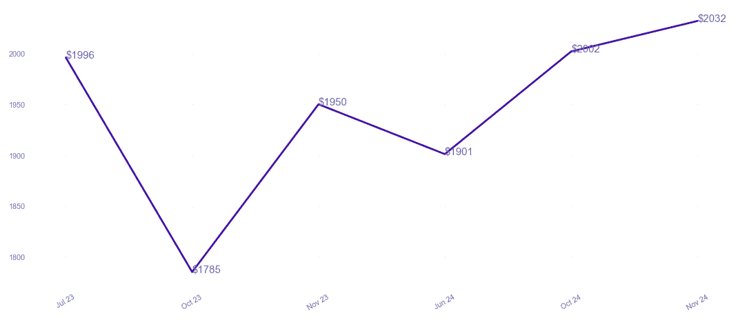 chart_img