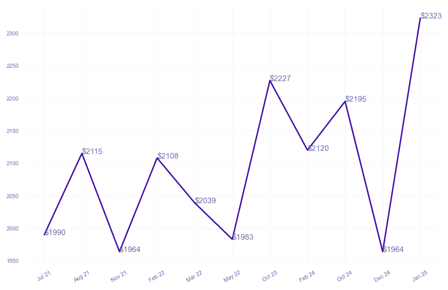 chart_img