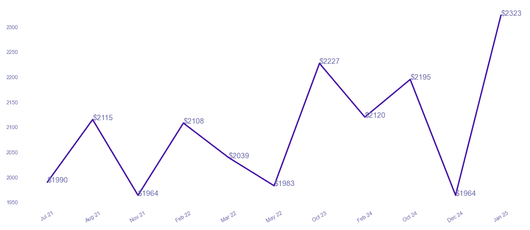chart_img