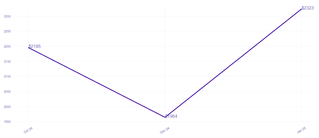 chart_img