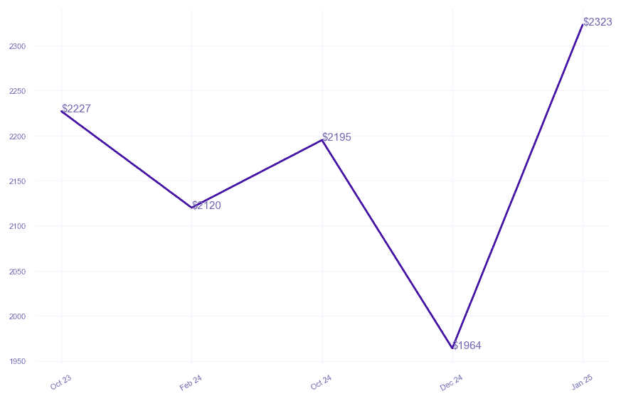 chart_img