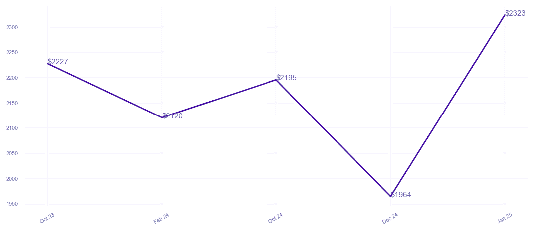 chart_img