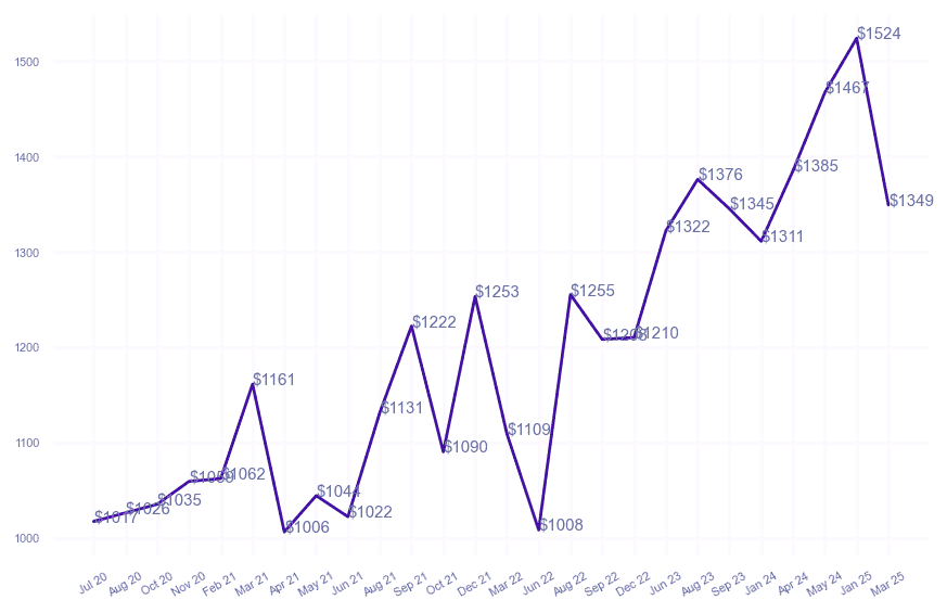 chart_img