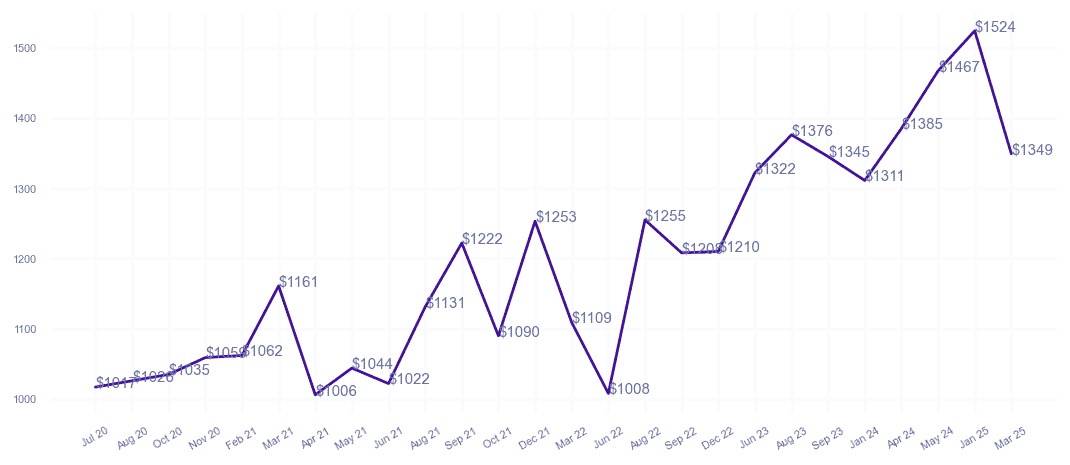 chart_img
