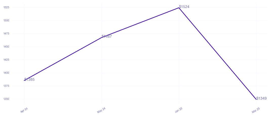 chart_img