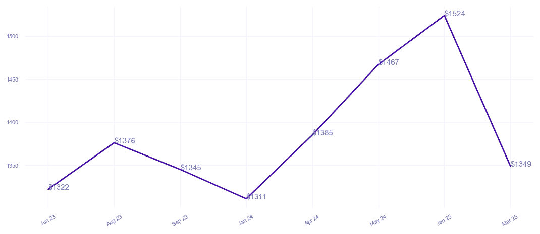 chart_img