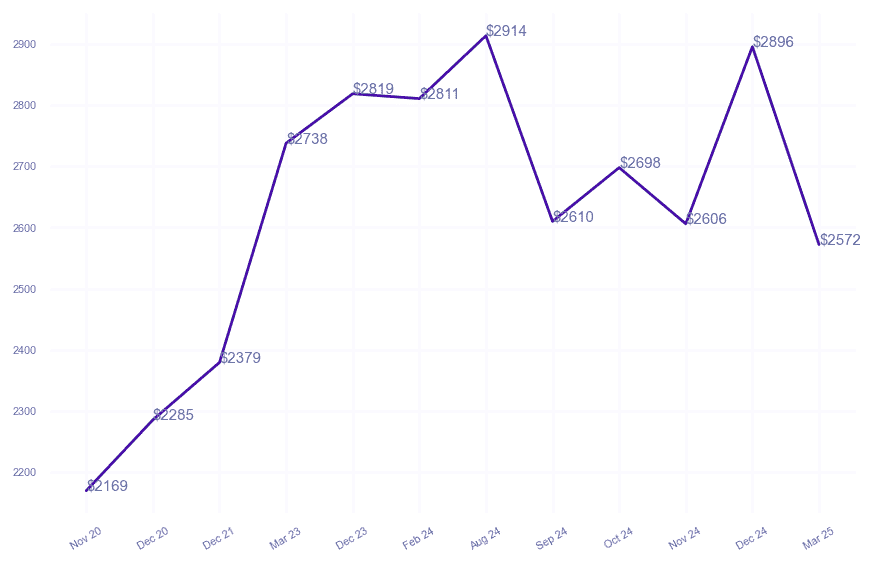 chart_img