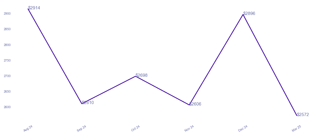 chart_img