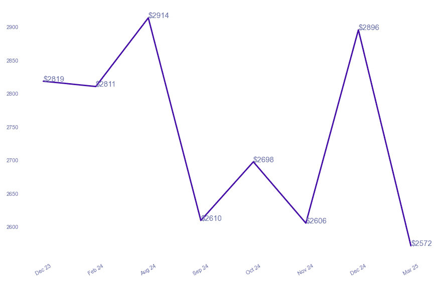 chart_img