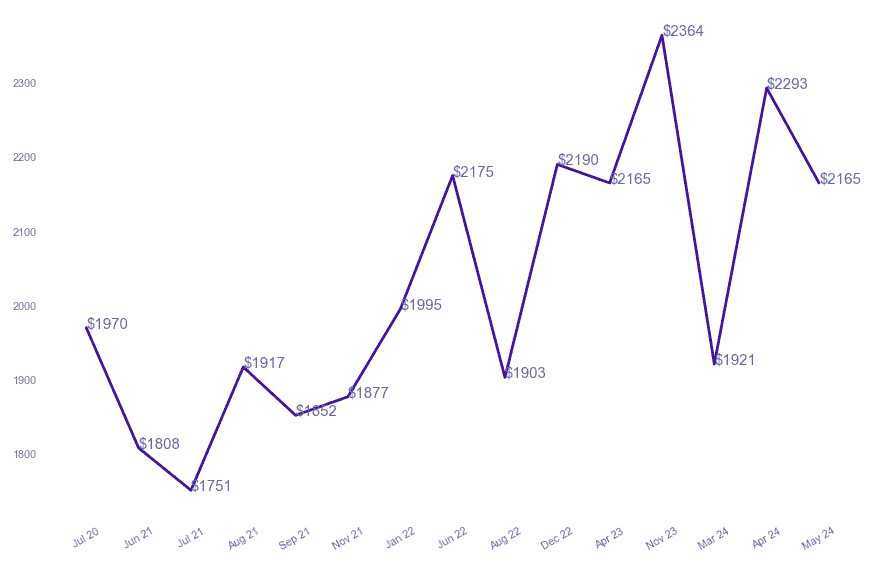 chart_img