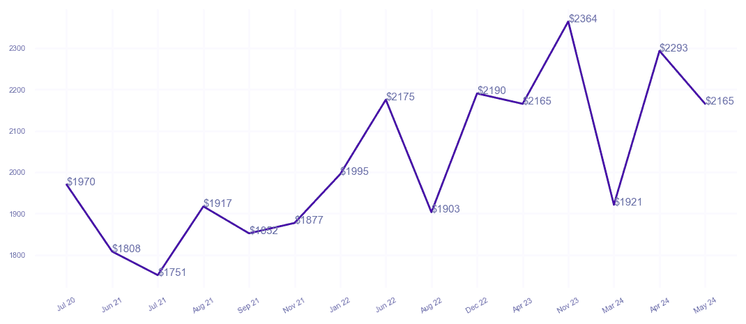 chart_img