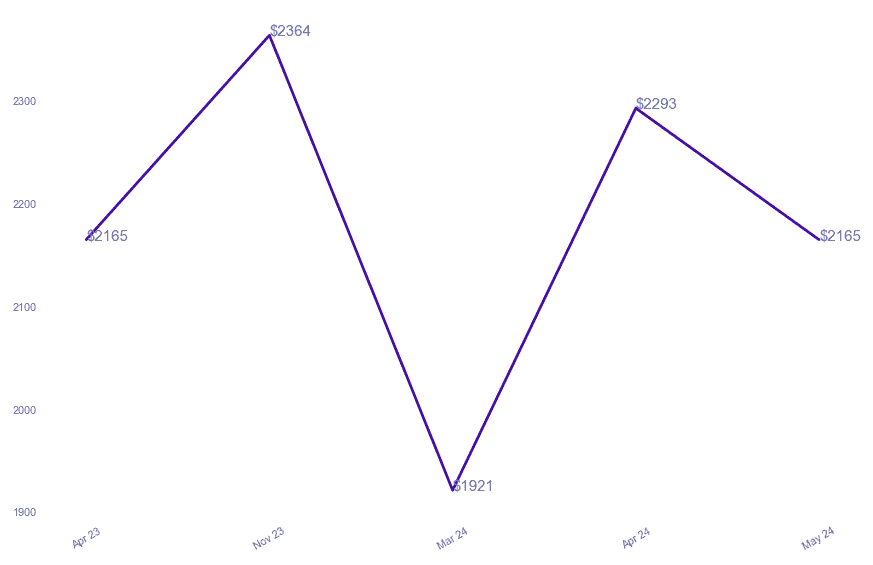 chart_img