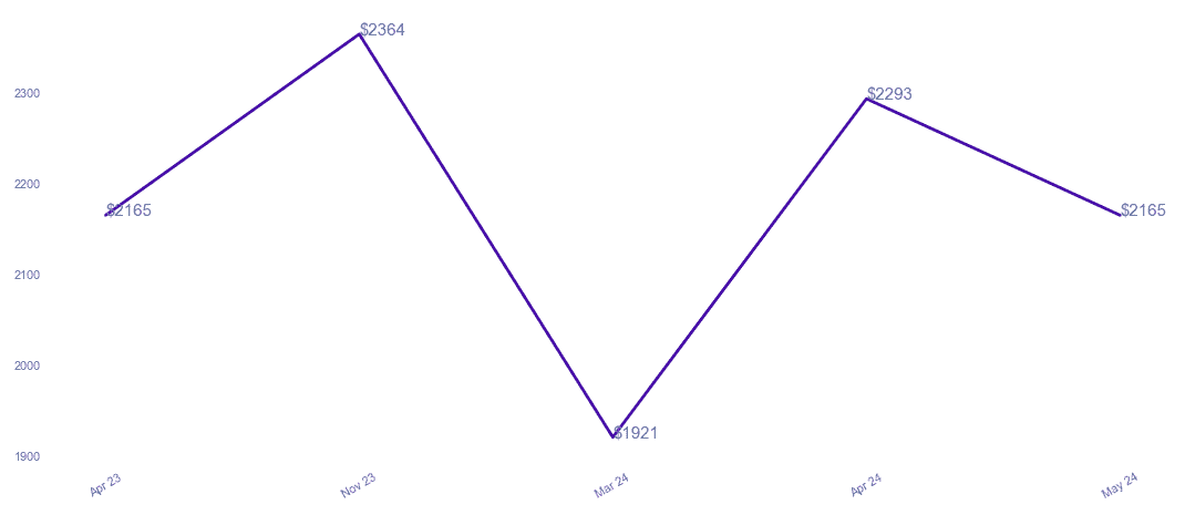 chart_img