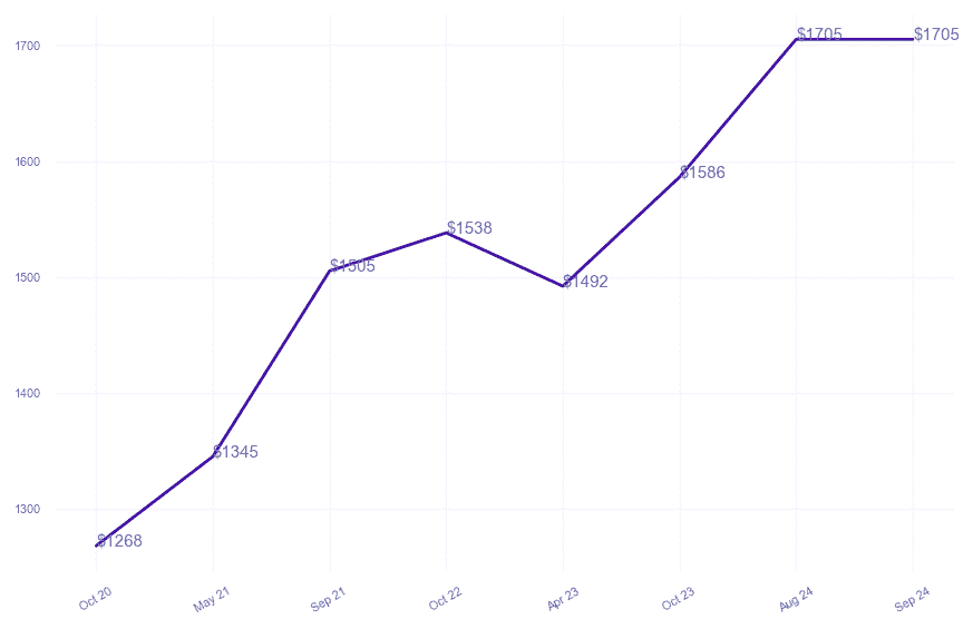 chart_img