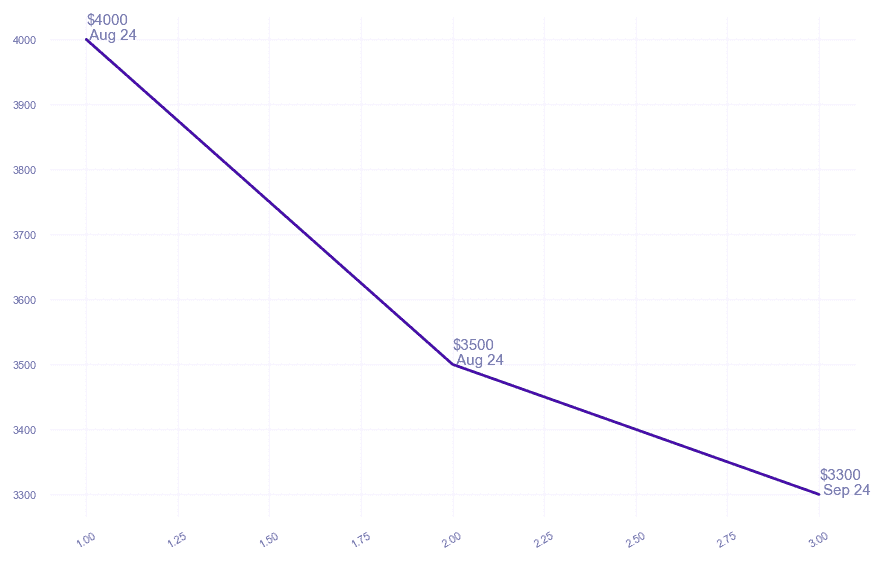chart_img