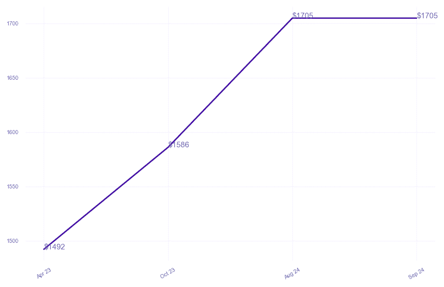 chart_img