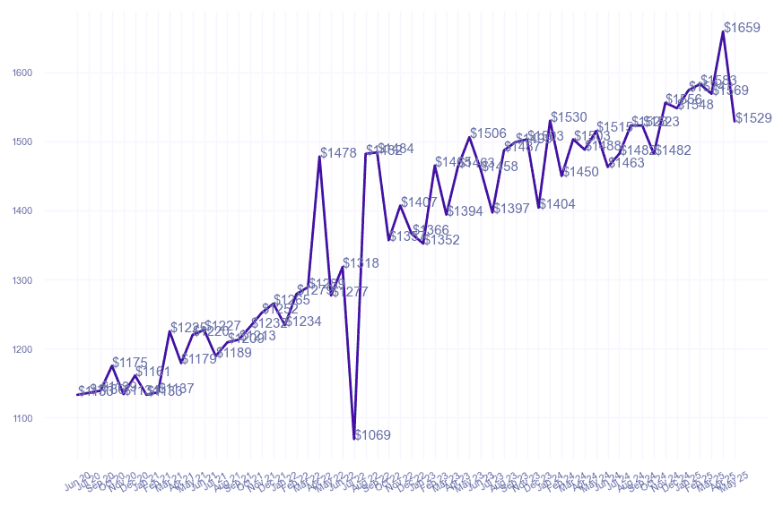 chart_img