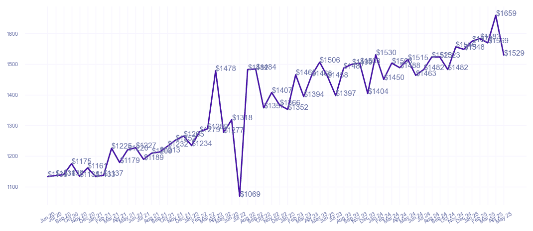 chart_img