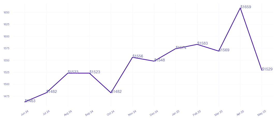 chart_img