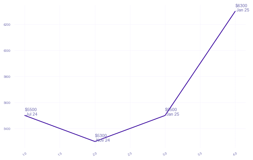 chart_img