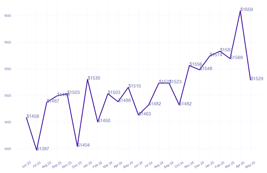chart_img