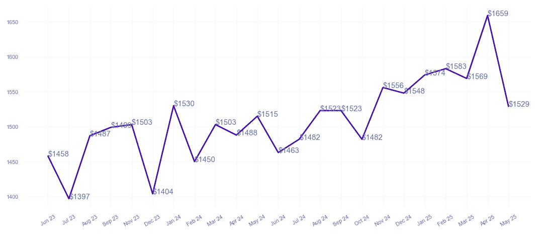 chart_img