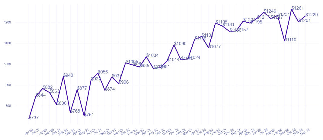 chart_img