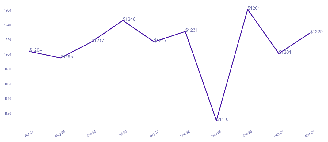 chart_img