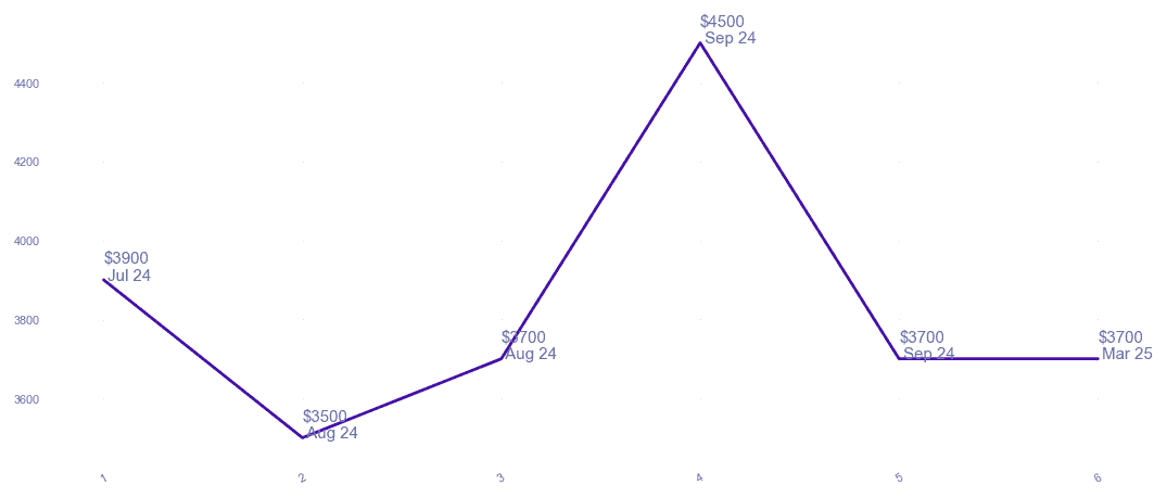 chart_img