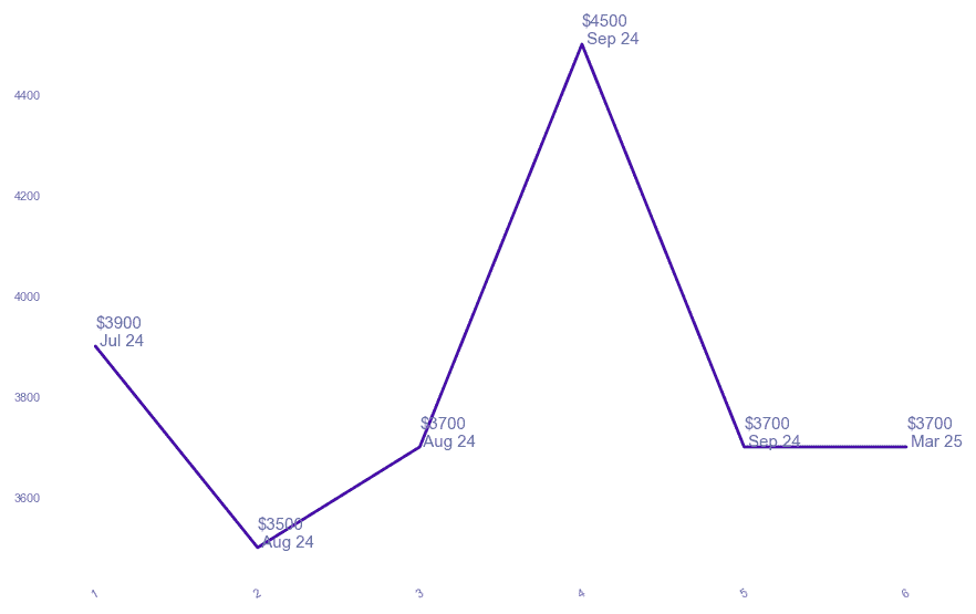 chart_img