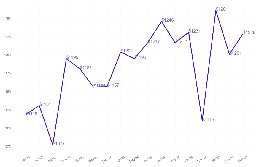 chart_img