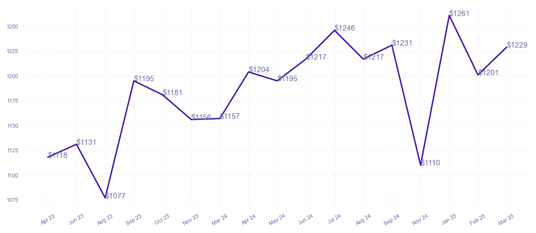 chart_img