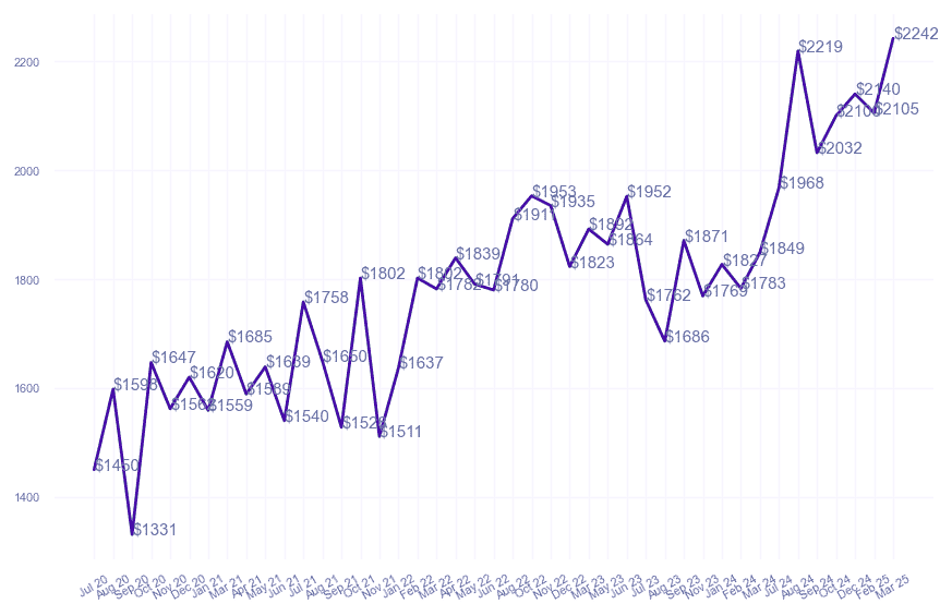 chart_img