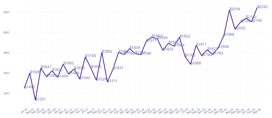 chart_img