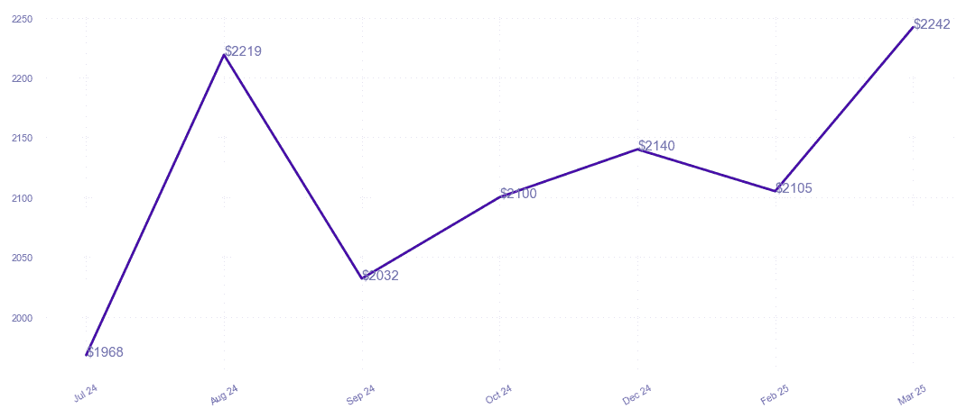 chart_img