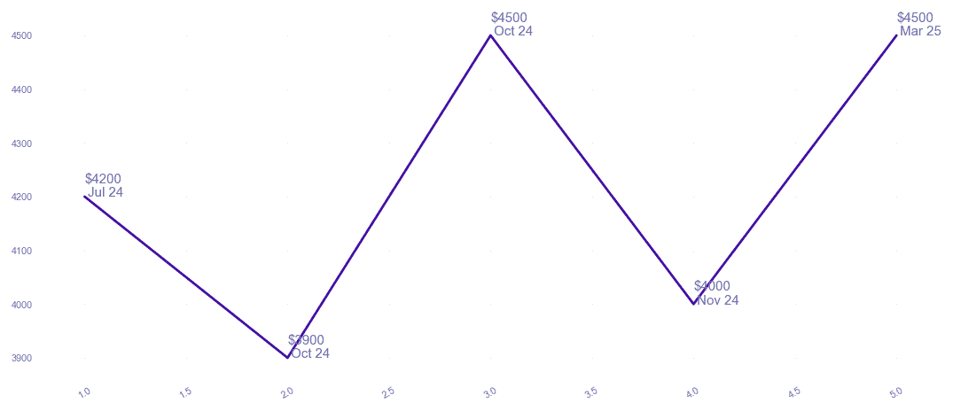 chart_img