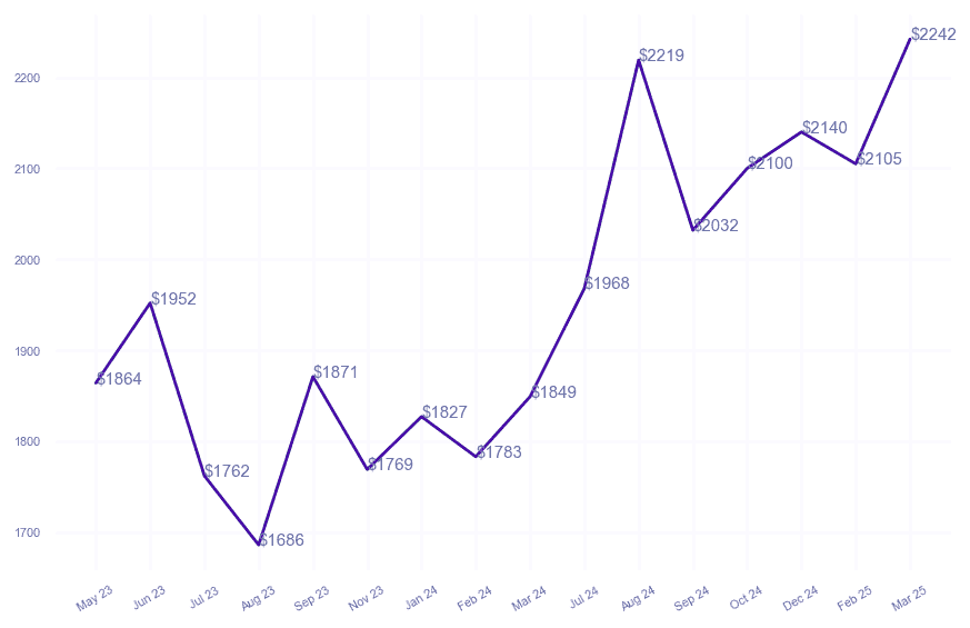 chart_img