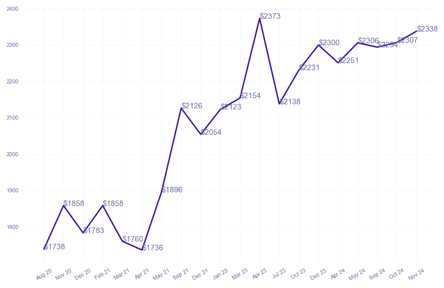chart_img