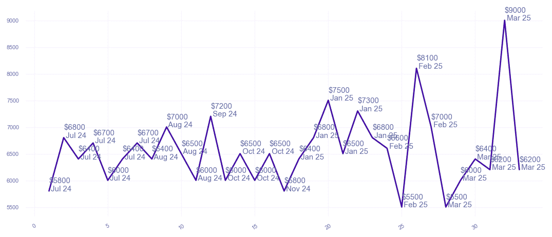 chart_img