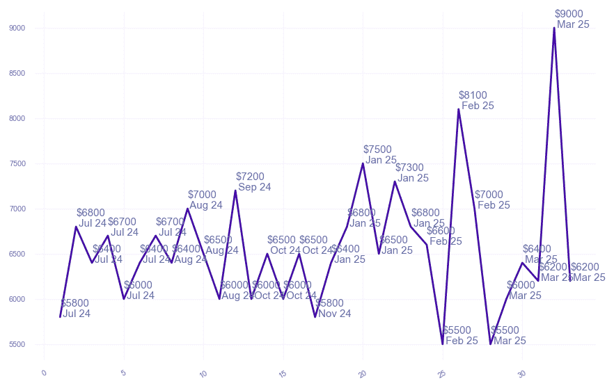 chart_img