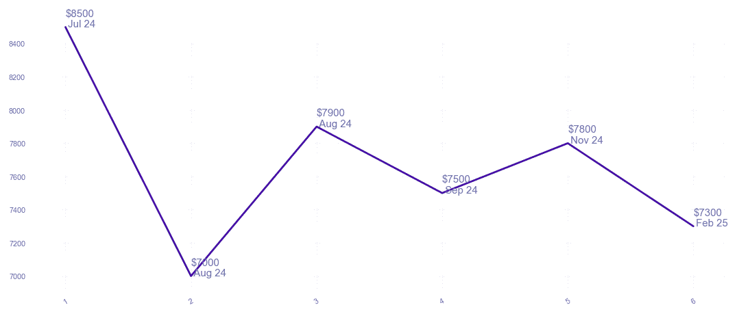 chart_img