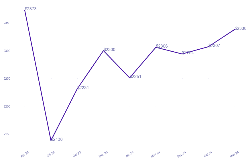 chart_img