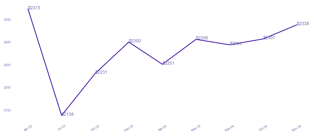 chart_img