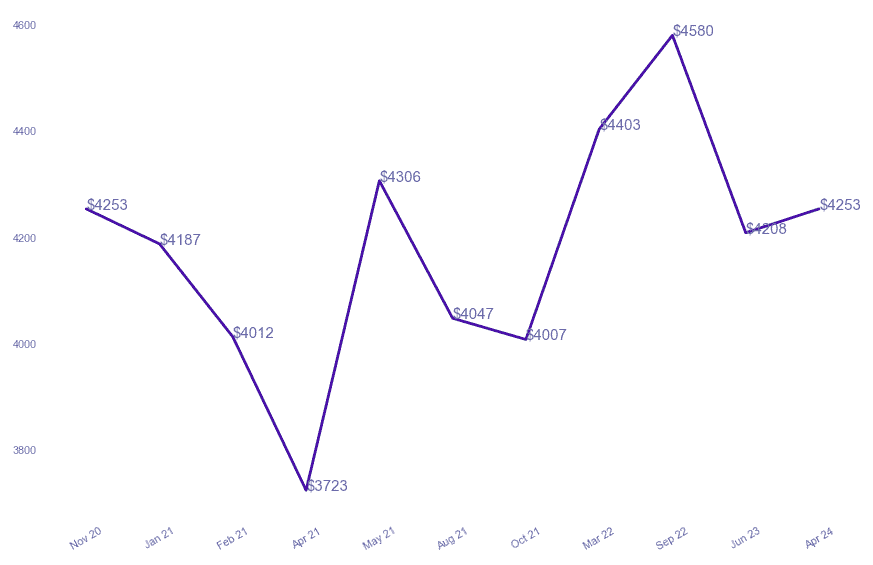 chart_img